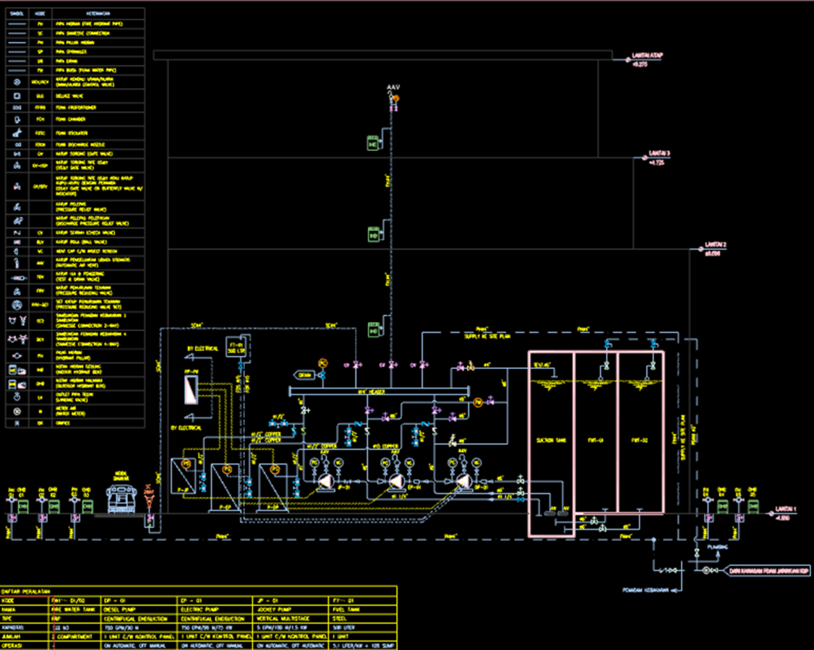 Fire hydrant system schematic for the second floor, digitally measured via Glodon Cubicost TME