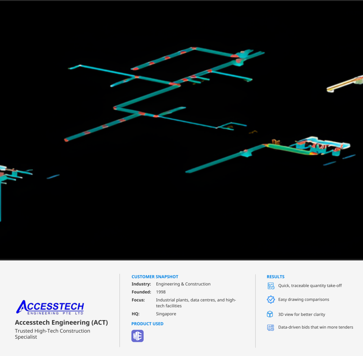 Infographic showing Accesstech Engineering&rsquo;s company profile, digital construction workflow using Glodon Cubicost TME, and a 3D model of building service systems in blue and red on a black background.